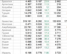 Базовые понятия, существующие в обществе потребления и в высоконравственном обществе